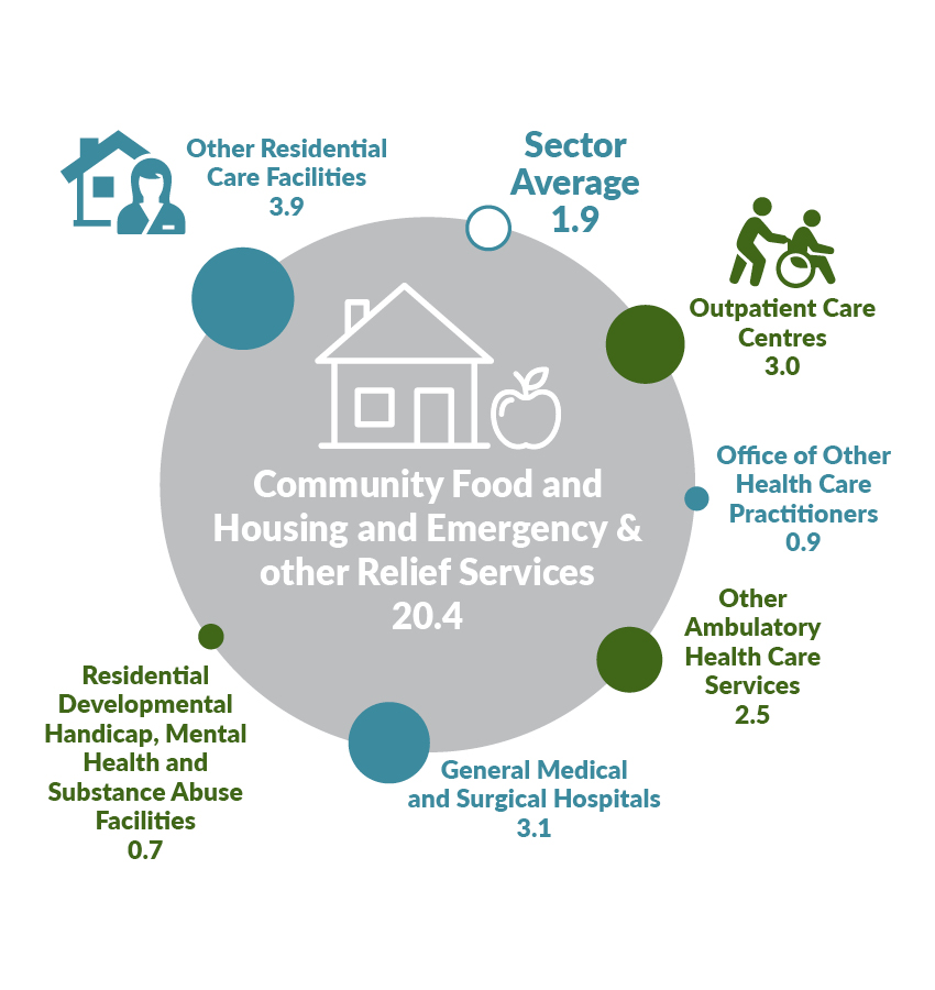 Business Establish Location Quotients for Health Care - Neepawa relative to Manitoba (2017)